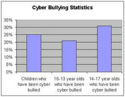 bullying statistics cyber quotes cyberbullying stop